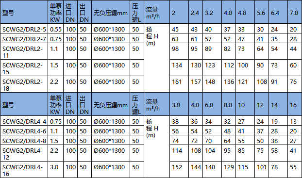 无负压供水设备型号
