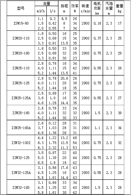 西安南方泵业型号参数一