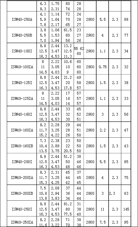 西安南方泵业型号参数三