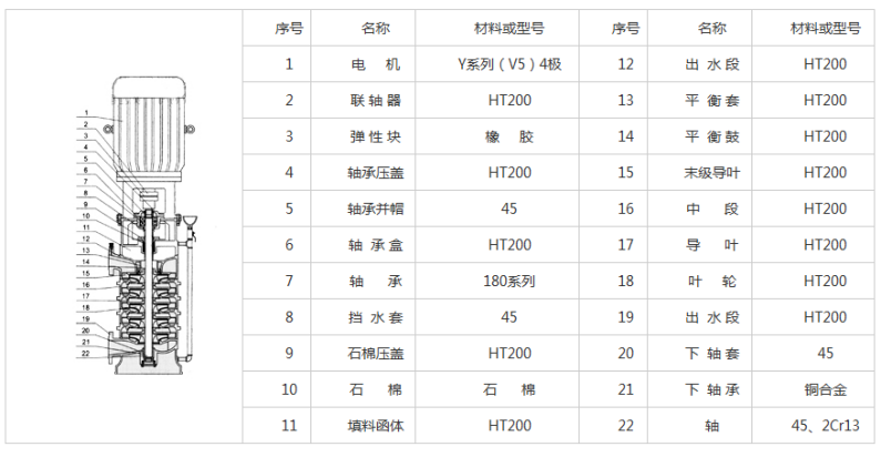 立式多级离心泵结构说明图