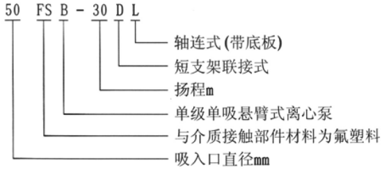 FSB型耐腐蚀氟塑料离心泵