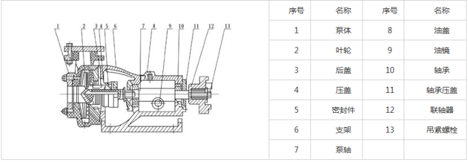 FSB型耐腐蚀氟塑料离心泵