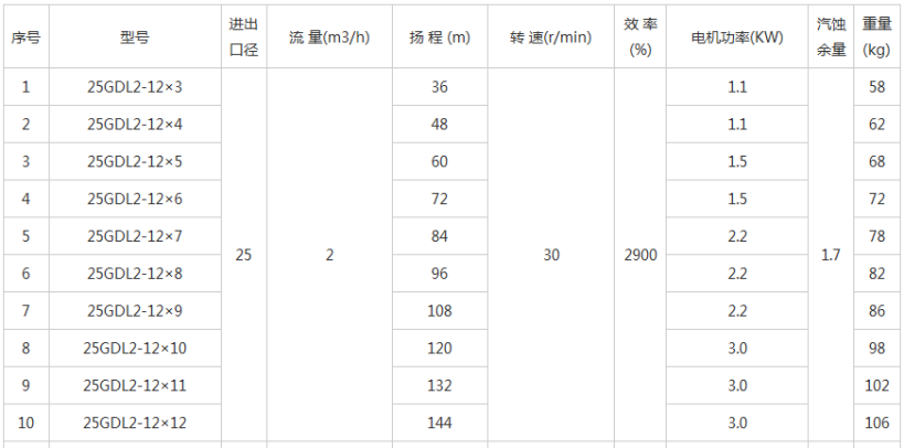 GDLW不锈钢多级离心泵