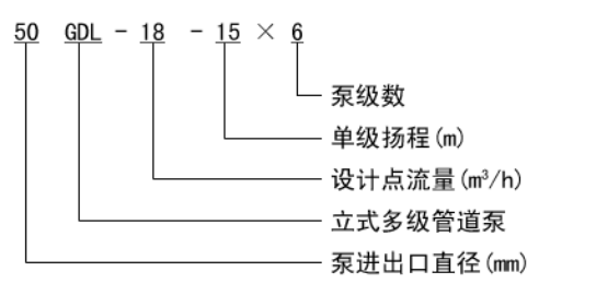 GDL立式多级管道离心泵