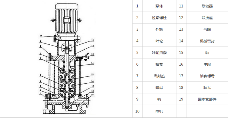 GDL立式多级管道离心泵