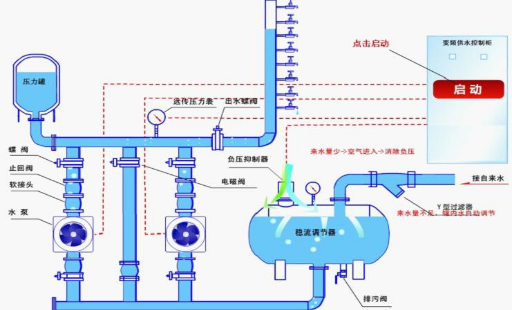 西安南方泵业无负压供水设备